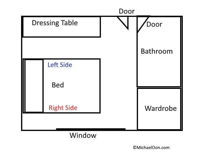 06a FS bedroom layout